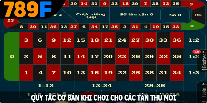 Quy tắc cơ bản khi chơi cho các tân thủ mới Quy tắc cơ bản khi chơi cho các tân thủ mới